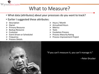 What to Measure?
• What data (attributes) about your processes do you want to track?
• Earlier I suggested these attributes:
 Description
 Owner
 Primary Resource
 Backup Resource
 Customer
 Event Driven or Scheduled
 Frequency
 Process Details
 Hours / Month
 Annualized Hours
 Metrics
 Tools
 Escalation Process
 Process Maturity Rating
 Process Improvement Project
“If you can’t measure it, you can’t manage it.”
--Peter Drucker
 