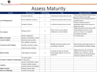Assess Maturity
 