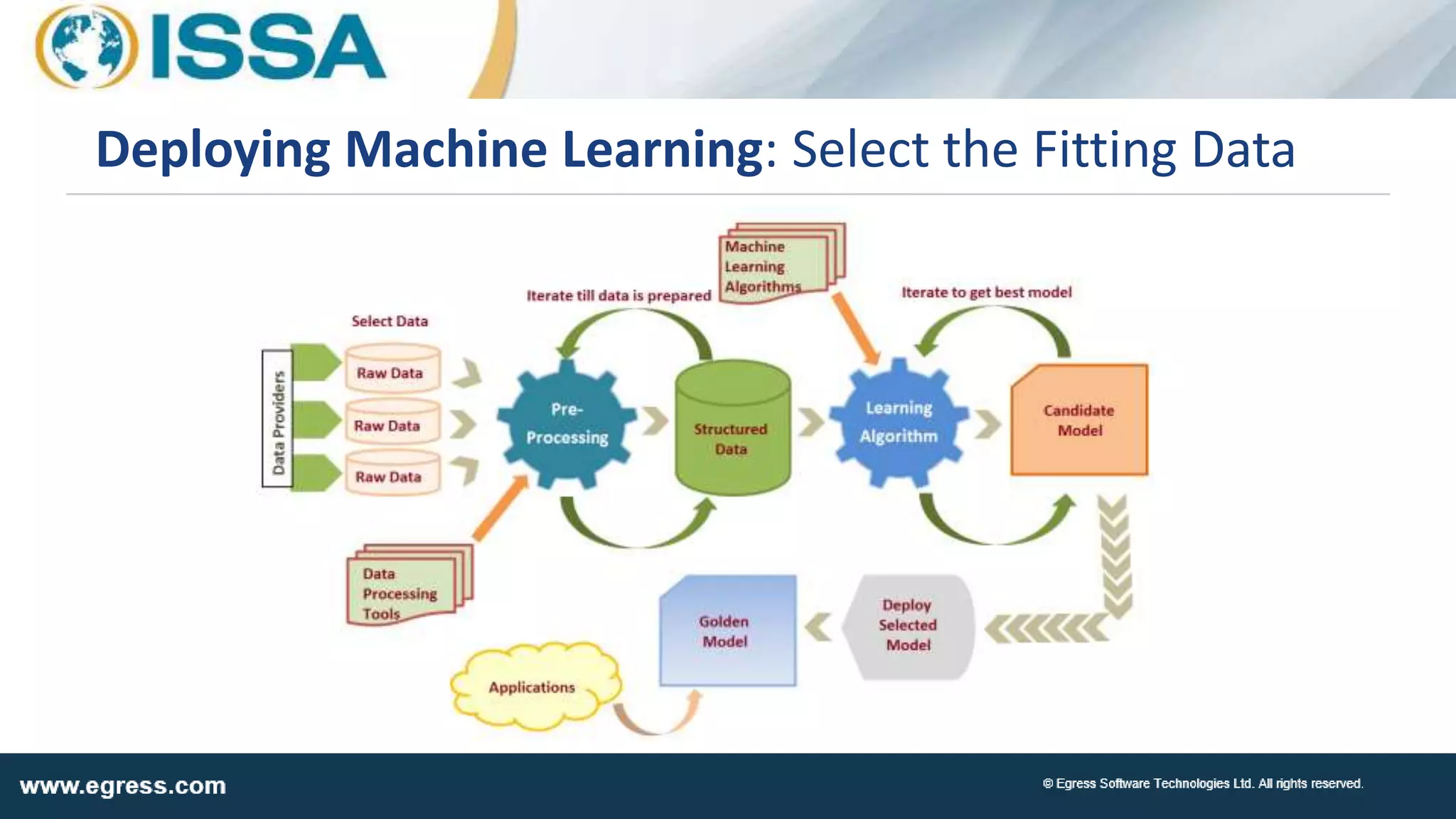 Deploying Machine Learning: Select the Fitting Data
 