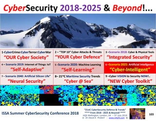 1-CyberCyberCrime:Crime:CyberCyberTerror:Terror:CyberCyberWarWar
“OUR Cyber Society”“OUR Cyber Society”
22 –– “TOP 10“ Cyber Attacks & Threats“TOP 10“ Cyber Attacks & Threats
“YOUR Cyber Defence”“YOUR Cyber Defence”
3 –Scenario 2018Scenario 2018:: Cyber & Physical ToolsCyber & Physical Tools
“Integrated Security”“Integrated Security”
CyberCyberSecuritySecurity 20182018--20252025 && BeyondBeyond!...!...
103
“21stC CyberSecurity Defence & Trends”
**** From 2018 - 2025 & Beyond! ****
HQS Wellington, London, UK – 5th July 2018
© Dr David E. Probert : www.VAZA.com ©
ISSA Summer CyberSecurity Conference 2018ISSA Summer CyberSecurity Conference 2018
4 –– Scenario 2019Scenario 2019:: Internet of Things: IoTInternet of Things: IoT
“Self“Self--Adaptive”Adaptive”
5 –Scenario 2020:Scenario 2020: Machine LearningMachine Learning
“Self“Self--Learning”Learning”
66 ––Scenario 2025Scenario 2025:: ArtificialArtificial IntellgenceIntellgence
“Cyber“Cyber--Intelligent”Intelligent”
7 – ScenarioScenario 2040: Artificial Silicon Life”2040: Artificial Silicon Life”
“Neural Security”“Neural Security”
88–– 2121ststCC Maritime SecurityMaritime Security TrendsTrends
“Cyber @ Sea”“Cyber @ Sea”
9 –CyberCyber VISIONVISION to Securityto Security NOWNOW!..!..
“NEW Cyber Toolkit”“NEW Cyber Toolkit”
 