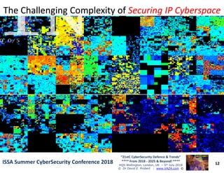 The Challenging Complexity ofThe Challenging Complexity of Securing IP CyberspaceSecuring IP Cyberspace
12
“21stC CyberSecurity Defence & Trends”
**** From 2018 - 2025 & Beyond! ****
HQS Wellington, London, UK – 5th July 2018
© Dr David E. Probert : www.VAZA.com ©
ISSA Summer CyberSecurity Conference 2018ISSA Summer CyberSecurity Conference 2018
 