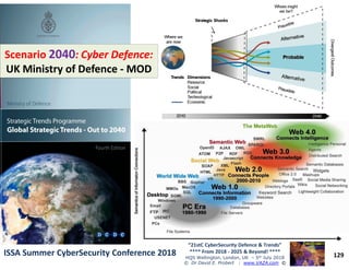 21stC Cybersecurity Trends: 2018-2025 & Beyond!... 