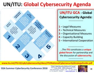 UN/ITU GCAUN/ITU GCA -- GlobalGlobal
Cybersecurity Agenda:Cybersecurity Agenda:
----------------------------------------
11 –– Legal MeasuresLegal Measures
22 –– Technical MeasuresTechnical Measures
33 –– Organisational MeasuresOrganisational Measures
44 –– Capacity BuildingCapacity Building
UN/ITU:UN/ITU: Global Cybersecurity AgendaGlobal Cybersecurity Agenda
18
“21stC CyberSecurity Defence & Trends”
**** From 2018 - 2025 & Beyond! ****
HQS Wellington, London, UK – 5th July 2018
© Dr David E. Probert : www.VAZA.com ©
ISSA Summer CyberSecurity Conference 2018ISSA Summer CyberSecurity Conference 2018
44 –– Capacity BuildingCapacity Building
55 –– International CooperationInternational Cooperation
----------------------------------------
...The...The ITUITU constitutes aconstitutes a uniqueunique
global forumglobal forum for partnership andfor partnership and
the discussion ofthe discussion of cybersecurity.cybersecurity.
--------------------------------------
www.itu.int/ITUwww.itu.int/ITU--D/cyb/cybersecurity/docs/ITUNationalCybersecurityStrategyGuide.pdfD/cyb/cybersecurity/docs/ITUNationalCybersecurityStrategyGuide.pdf
 