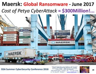 MaerskMaersk:: GlobalGlobal RansomwareRansomware -- June 2017June 2017
Cost ofCost of PetyaPetya CyberAttackCyberAttack = $300Million!...= $300Million!...
28
“21stC CyberSecurity Defence & Trends”
**** From 2018 - 2025 & Beyond! ****
HQS Wellington, London, UK – 5th July 2018
© Dr David E. Probert : www.VAZA.com ©
ISSA Summer CyberSecurity Conference 2018ISSA Summer CyberSecurity Conference 2018
*** Estimated*** Estimated $300Million$300Million Profit Impact onProfit Impact on MaerskMaersk Q3 2017Q3 2017 ******
 