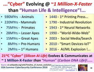 •• 14401440 -- 11stst Printing Press...Printing Press...
•• 17901790 -- Industrial RevolutionIndustrial Revolution
•• 19431943 -- 11stst Neural NetworksNeural Networks
•• 19901990 -- “World“World--WideWide--Web”Web”
•• 590MYrs590MYrs -- AnimalsAnimals
•• 220MYrs220MYrs -- MammalsMammals
•• 75MYrs75MYrs -- PrimatesPrimates
•• 28MYrs28MYrs –– Lesser ApesLesser Apes
......“Cyber”“Cyber” Evolving @Evolving @ ~~1 Million1 Million--XX--FasterFaster
thanthan “Human Life & Intelligence”!...“Human Life & Intelligence”!...
38
“21stC CyberSecurity Defence & Trends”
**** From 2018 - 2025 & Beyond! ****
HQS Wellington, London, UK – 5th July 2018
© Dr David E. Probert : www.VAZA.com ©
ISSA Summer CyberSecurity Conference 2018ISSA Summer CyberSecurity Conference 2018
•• 20032003 -- Social Media/SearchSocial Media/Search
•• 20102010 -- “Smart Devices“Smart Devices--IoT”IoT”
•• 20162016 -- AI/ML Explosion !...AI/ML Explosion !...
•• 15MYrs15MYrs –– Great ApesGreat Apes
•• 8MYrs8MYrs –– PrePre--HumansHumans
•• 2MYrs2MYrs –– 11stst HumansHumans
2121ststC “Cyber” (C “Cyber” (Silicon AI LifeSilicon AI Life)) Evolves & Communicates atEvolves & Communicates at
~~ 1 Million1 Million--XX--FasterFaster thanthan “Human” (“Human” (Carbon DNA LifeCarbon DNA Life)!.....)!.....
Source:Source: en.wikipedia.org/wiki/Timeline_of_human_evolution
 