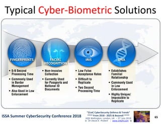 TypicalTypical CyberCyber--BiometricBiometric SolutionsSolutions
65
“21stC CyberSecurity Defence & Trends”
**** From 2018 - 2025 & Beyond! ****
HQS Wellington, London, UK – 5th July 2018
© Dr David E. Probert : www.VAZA.com ©
ISSA Summer CyberSecurity Conference 2018ISSA Summer CyberSecurity Conference 2018
 