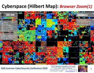 Cyberspace (Hilbert Map):Cyberspace (Hilbert Map): Browser Zoom(1)Browser Zoom(1)
7
“21stC CyberSecurity Defence & Trends”
**** From 2018 - 2025 & Beyond! ****
HQS Wellington, London, UK – 5th July 2018
© Dr David E. Probert : www.VAZA.com ©
ISSA Summer CyberSecurity Conference 2018ISSA Summer CyberSecurity Conference 2018
 