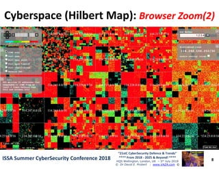 Cyberspace (Hilbert Map):Cyberspace (Hilbert Map): Browser Zoom(2)Browser Zoom(2)
8
“21stC CyberSecurity Defence & Trends”
**** From 2018 - 2025 & Beyond! ****
HQS Wellington, London, UK – 5th July 2018
© Dr David E. Probert : www.VAZA.com ©
ISSA Summer CyberSecurity Conference 2018ISSA Summer CyberSecurity Conference 2018
 
