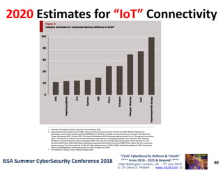 20202020 Estimates forEstimates for “IoT”“IoT” ConnectivityConnectivity
80
“21stC CyberSecurity Defence & Trends”
**** From 2018 - 2025 & Beyond! ****
HQS Wellington, London, UK – 5th July 2018
© Dr David E. Probert : www.VAZA.com ©
ISSA Summer CyberSecurity Conference 2018ISSA Summer CyberSecurity Conference 2018
 