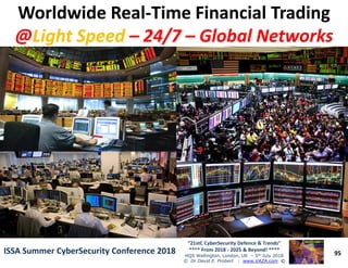 Worldwide RealWorldwide Real--Time Financial TradingTime Financial Trading
@@Light SpeedLight Speed –– 24/724/7 –– Global NetworksGlobal Networks
95
“21stC CyberSecurity Defence & Trends”
**** From 2018 - 2025 & Beyond! ****
HQS Wellington, London, UK – 5th July 2018
© Dr David E. Probert : www.VAZA.com ©
ISSA Summer CyberSecurity Conference 2018ISSA Summer CyberSecurity Conference 2018
 