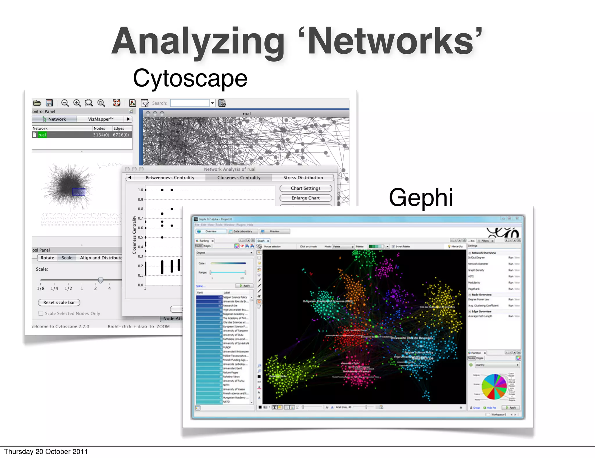 Analyzing ʻNetworksʼ
                            Cytoscape



                                         Gephi




Thursday 20 October 2011
 