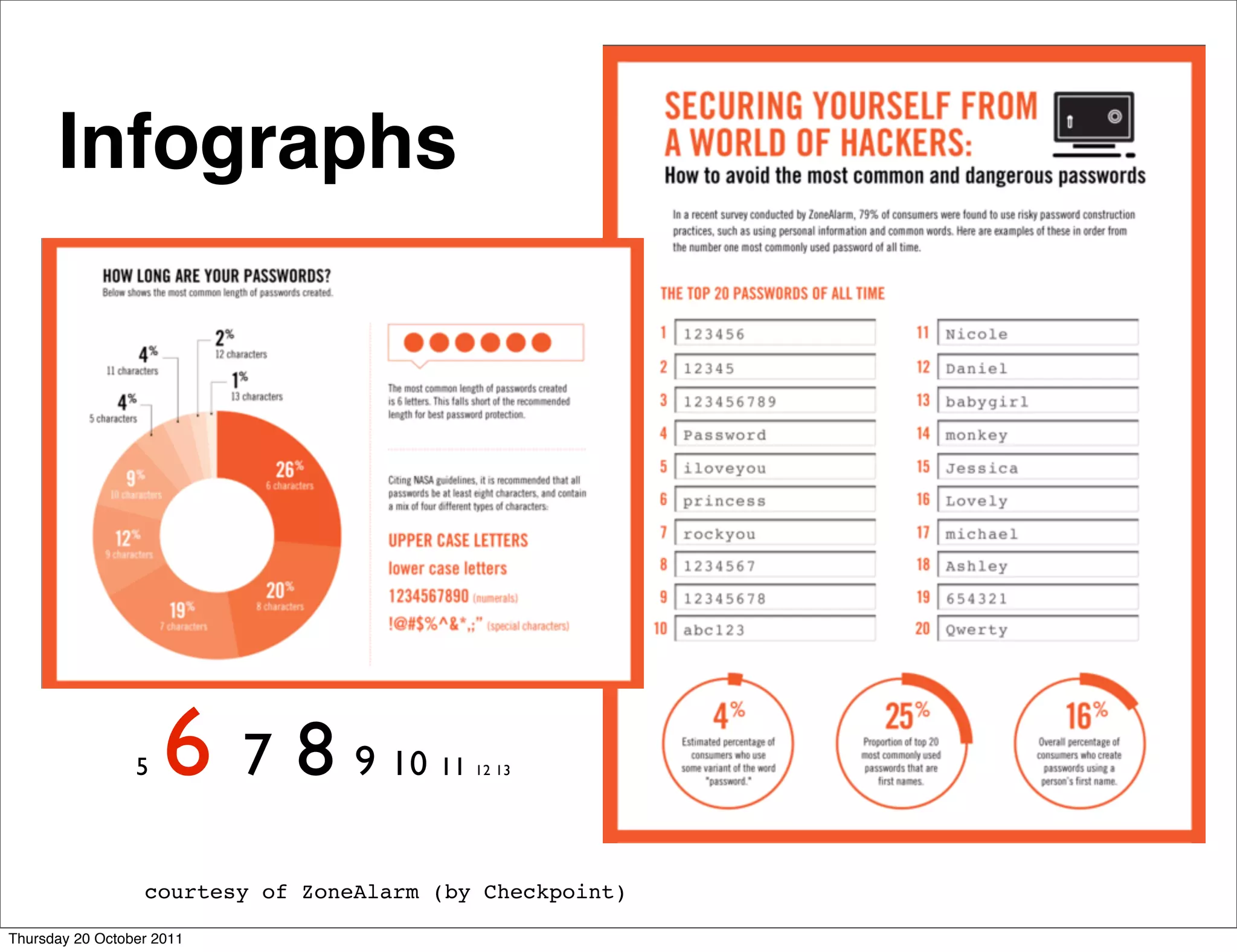 Infographs




                 5   6     7   8 9 10   11   12 13




                  courtesy of ZoneAlarm (by Checkpoint)

Thursday 20 October 2011
 