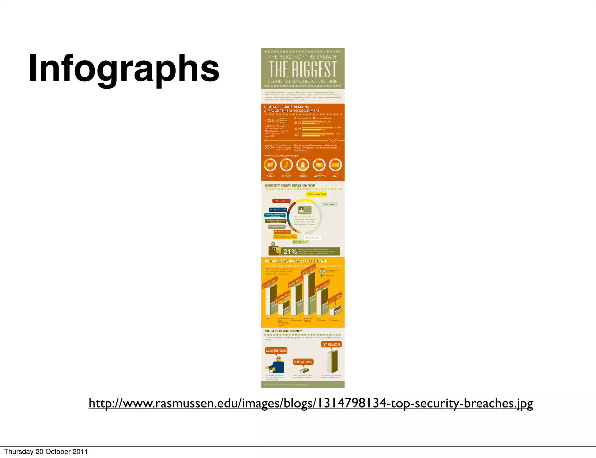 Infographs




                           http://www.rasmussen.edu/images/blogs/1314798134-top-security-breaches.jpg


Thursday 20 October 2011
 
