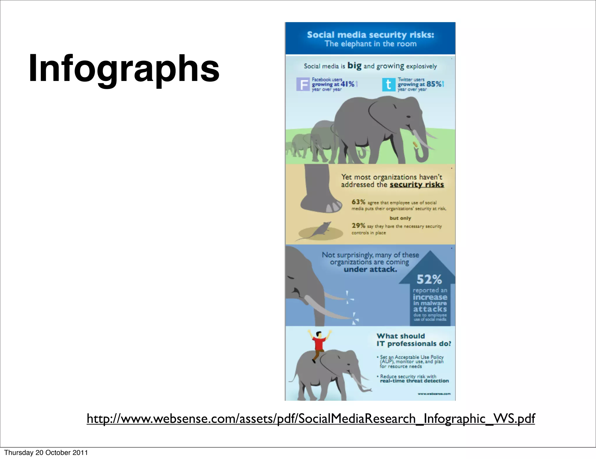 Infographs




                       http://www.websense.com/assets/pdf/SocialMediaResearch_Infographic_WS.pdf

Thursday 20 October 2011
 
