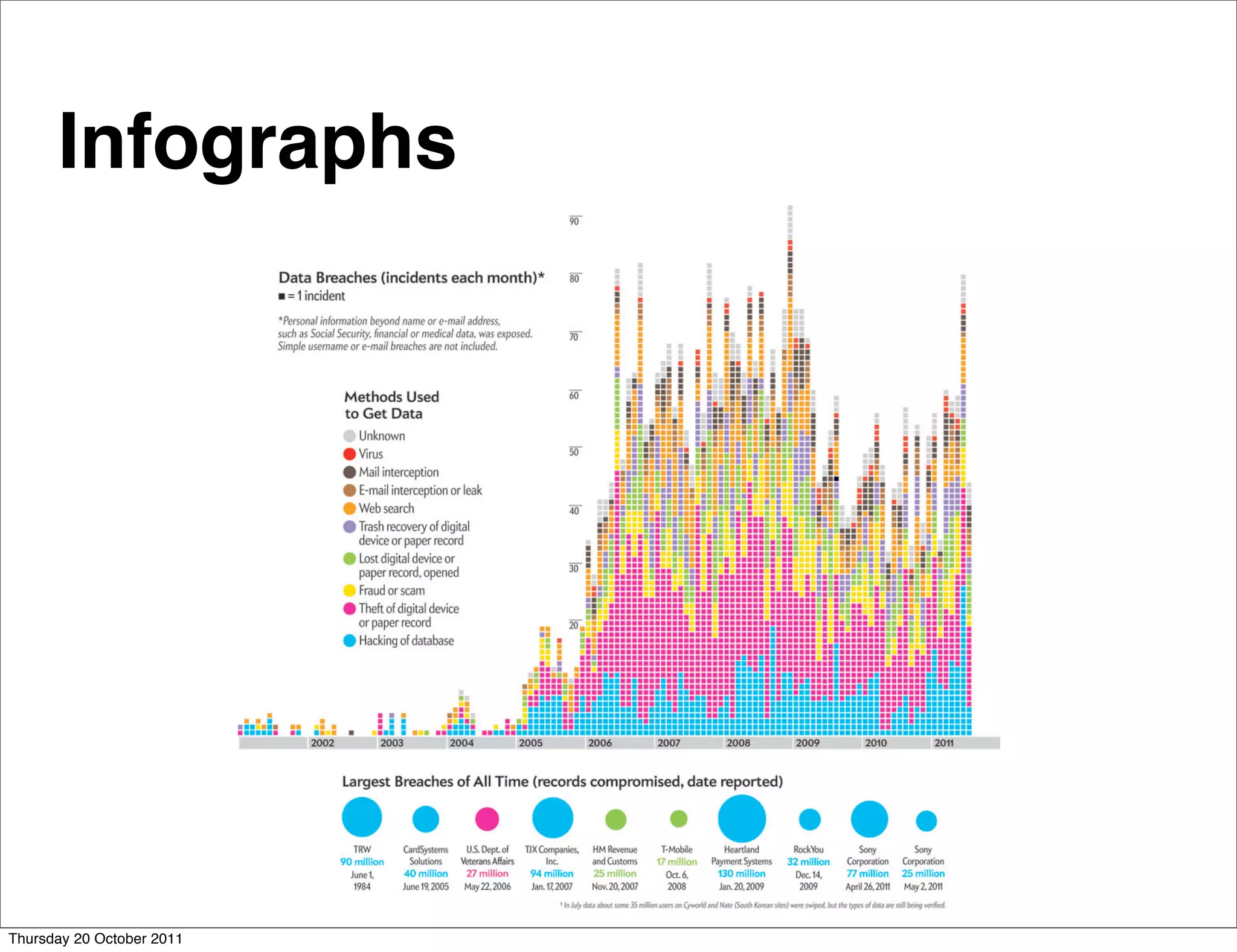 Infographs




Thursday 20 October 2011
 