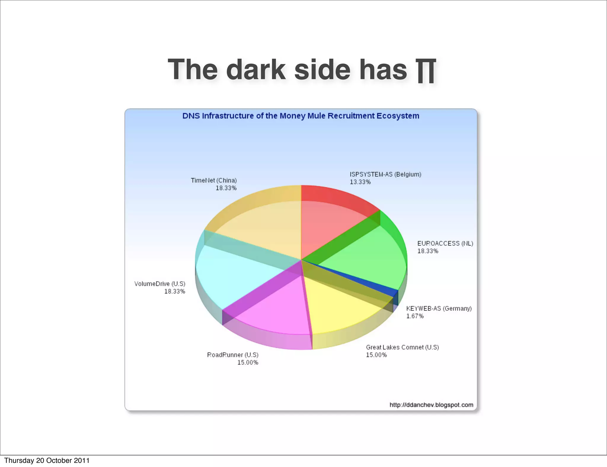 The dark side has ∏




Thursday 20 October 2011
 