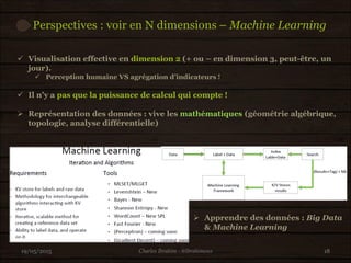 Perspectives : voir en N dimensions – Machine Learning
19/05/2015 18
 Visualisation effective en dimension 2 (+ ou – en dimension 3, peut-être, un
jour).
 Perception humaine VS agrégation d’indicateurs !
 Il n’y a pas que la puissance de calcul qui compte !
 Représentation des données : vive les mathématiques (géométrie algébrique,
topologie, analyse différentielle)
Charles Ibrahim - @Ibrahimous
 Apprendre des données : Big Data
& Machine Learning
 