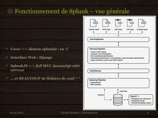 Fonctionnement de Splunk – vue générale
19/05/2015 6
 Cœur <-> démon splunkd : en C
 Interface Web : Django
 SplunkJS <-> full MVC Javascript côté
serveur
 … et BEAUCOUP de fichiers de conf ^^
Charles Ibrahim - @Ibrahimous
 