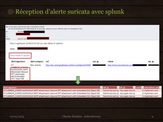 Réception d’alerte suricata avec splunk
19/05/2015 9Charles Ibrahim - @Ibrahimous
 