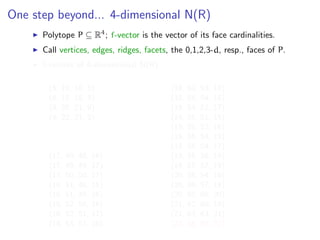 One step beyond... 4-dimensional N(R)
Polytope P ⊆ R4
; f-vector is the vector of its face cardinalities.
Call vertices, edges, ridges, facets, the 0,1,2,3-d, resp., faces of P.
f-vectors of 4-dimensional N(R)
(5, 10, 10, 5)
(6, 15, 18, 9)
(8, 20, 21, 9)
(9, 22, 21, 8)
.
.
.
(17, 49, 48, 16)
(17, 49, 49, 17)
(17, 50, 50, 17)
(18, 51, 48, 15)
(18, 51, 49, 16)
(18, 52, 50, 16)
(18, 52, 51, 17)
(18, 53, 51, 16)
(18, 53, 53, 18)
(18, 54, 54, 18)
(19, 54, 52, 17)
(19, 55, 51, 15)
(19, 55, 52, 16)
(19, 55, 54, 18)
(19, 56, 54, 17)
(19, 56, 56, 19)
(19, 57, 57, 19)
(20, 58, 54, 16)
(20, 59, 57, 18)
(20, 60, 60, 20)
(21, 62, 60, 19)
(21, 63, 63, 21)
(22, 66, 66, 22)
 