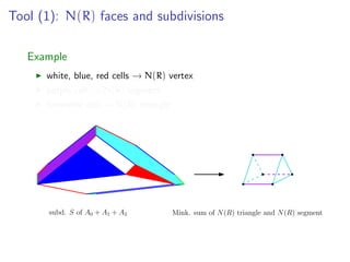 Tool (1): N(R) faces and subdivisions
Example
white, blue, red cells → N(R) vertex
purple cell → N(R) segment
turquoise cell → N(R) triangle
Mink. sum of N(R) triangle and N(R) segmentsubd. S of A0 + A1 + A2
 
