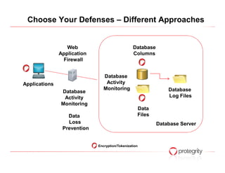 Choose Your Defenses – Different Approaches


                  Web                            Database
               Application                       Columns
                Firewall


                                Database
Applications                     Activity
                                Monitoring                      Database
               Database
                Activity                                        Log Files
               Monitoring
                                                   Data
                  Data                             Files
                  Loss                                      Database Server
                Prevention


                             Encryption/Tokenization
 