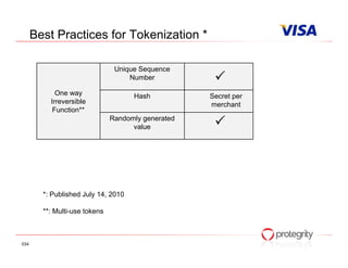 Best Practices for Tokenization *

                                Unique Sequence
                                    Number

            One way                  Hash           Secret per
          Irreversible                              merchant
           Function**
                               Randomly generated
                                     value




        *: Published July 14, 2010

        **: Multi-use tokens



034
 
