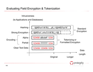 Evaluating Field Encryption & Tokenization

                Intrusiveness
       (to Applications and Databases)


               Hashing -        !@#$%a^///&*B()..,,,gft_+!@4#$2%p^&*
                                                                            Standard
                                                                            Encryption
      Strong Encryption -    !@#$%a^.,mhu7/////&*B()_+!@

                 Alpha -     123456 aBcdeF 1234
 Encoding                                                      Tokenizing or
                 Partial -   123456 777777 1234             Formatted Encryption

        Clear Text Data -    123456 123456 1234
                                                                               Data
                                                    I                  I
                                                                              Length
                                                 Original          Longer


040
 