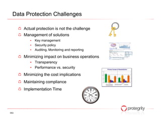 Data Protection Challenges

      Actual protection is not the challenge
      Management of solutions
         •   Key management
         •   Security policy
         •   Auditing, Monitoring and reporting

      Minimizing impact on business operations
         • Transparency
         • Performance vs. security
      Minimizing the cost implications
      Maintaining compliance
      Implementation Time




053
 
