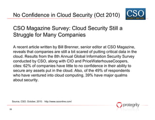No Confidence in Cloud Security (Oct 2010)

      CSO Magazine Survey: Cloud Security Still a
      Struggle for Many Companies

      A recent article written by Bill Brenner, senior editor at CSO Magazine,
      reveals that companies are still a bit scared of putting critical data in the
      cloud. Results from the 8th Annual Global Information Security Survey
      conducted by CSO, along with CIO and PriceWaterhouseCoopers,
      cites: 62% of companies have little to no confidence in their ability to
      secure any assets put in the cloud. Also, of the 49% of respondents
      who have ventured into cloud computing, 39% have major qualms
      about security.




     Source, CSO. October, 2010 : http://www.csoonline.com/


08
 