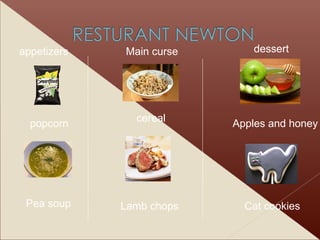 appetizers Main curse dessert popcorn Pea soup cereal Lamb chops Apples and honey Cat cookies 