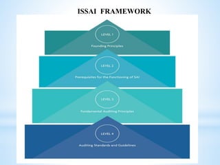 ISSAI-100 | PPTX