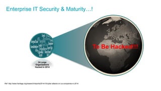 Enterprise IT Security & Maturity…!
To Be Hacked!!!
Ref: http://www.heritage.org/research/reports/2014/10/cyber-attacks-on-us-companies-in-2014
24 Large
Organizations
Hacked in 2014
 