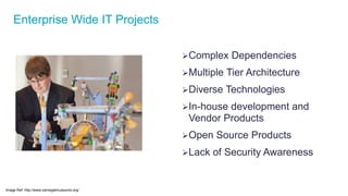 Enterprise Wide IT Projects
Large number of Stakeholders
Complex Dependencies
Multiple Tier Architecture
Diverse Technologies
In-house development and
Vendor Products
Open Source Products
Lack of Security Awareness
Image Ref: http://www.carnegiemuseums.org/
 