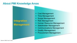 About PMI Knowledge Areas
Reference: PMBOK Guide 5th Edition
Integration
Management
 Cost Management
 Time Management
 Scope Management
 Risk Management
 Human Resource Management
 Stakeholder Management
 Communications Management
 Quality Management
 Procurement Management
 