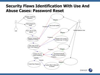 Security Exploit of Business Logic Flaws, Business Logic Attacks | PPT