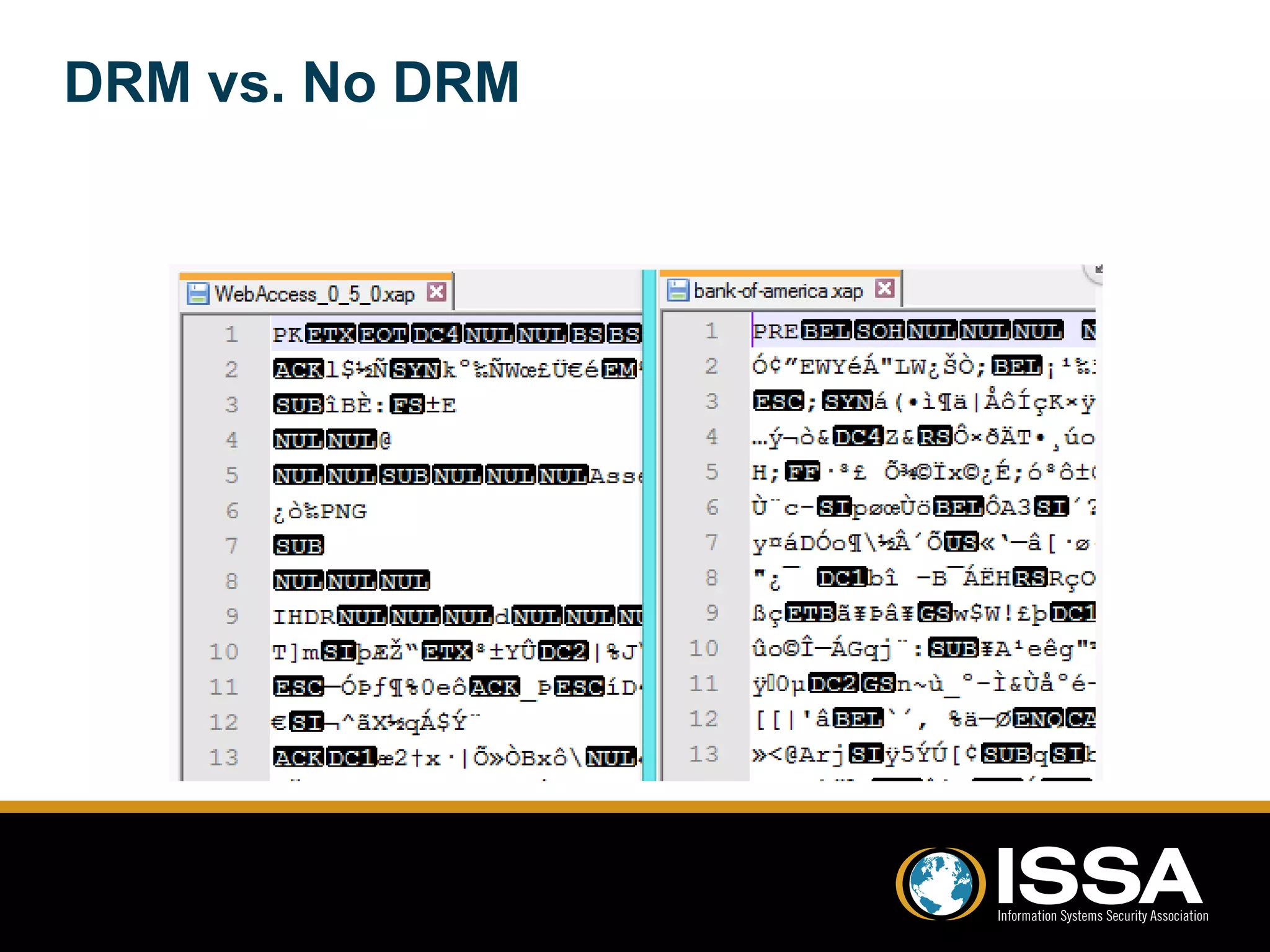 DRM vs. No DRM 
 