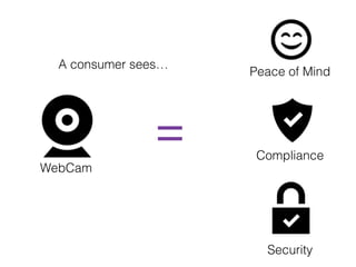 WebCam
Compliance
Security
A consumer sees…
Peace of Mind
 