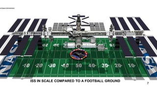 ISS IN SCALE COMPARED TO A FOOTBALL GROUND
7
 