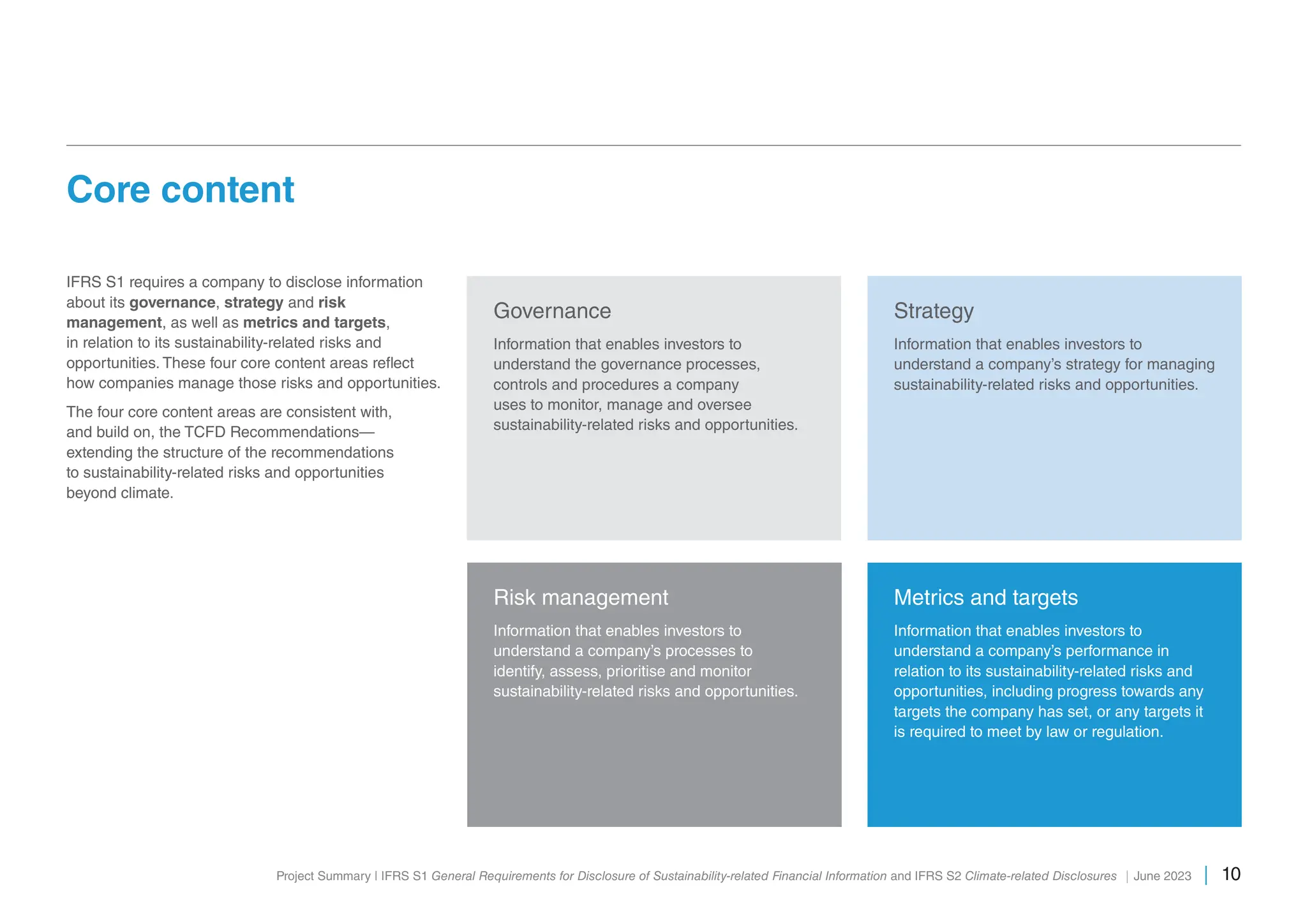International Sustainability Standards Board | PDF