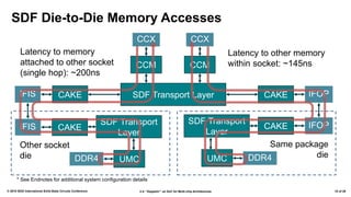 2.4: “Zeppelin”: an SoC for Multi-chip Architectures© 2018 IEEE International Solid-State Circuits Conference 10 of 29
SDF Die-to-Die Memory Accesses
SDF Transport Layer CAKE IFOP
CCM
CCX
CCM
CCX
UMC DDR4
Latency to other memory
within socket: ~145ns
CAKEIFIS
CAKE
SDF Transport
Layer
Latency to memory
attached to other socket
(single hop): ~200ns
IFOP
* See Endnotes for additional system configuration details
UMCDDR4
CAKE
SDF Transport
Layer
IFIS
Other socket
die
Same package
die
 