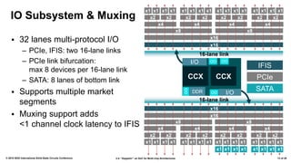 2.4: “Zeppelin”: an SoC for Multi-chip Architectures© 2018 IEEE International Solid-State Circuits Conference 13 of 29
IO Subsystem & Muxing
▪ 32 lanes multi-protocol I/O
– PCIe, IFIS: two 16-lane links
– PCIe link bifurcation:
max 8 devices per 16-lane link
– SATA: 8 lanes of bottom link
▪ Supports multiple market
segments
▪ Muxing support adds
<1 channel clock latency to IFIS
16-lane link
x16
x16
x8 x8
x4 x4 x4 x4
x2 x2 x2 x2 x2 x2 x2 x2
x1 x1 x1 x1 x1 x1 x1 x1 x1 x1 x1 x1 x1 x1 x1 x1
x2 x2 x2 x2 x2 x2 x2 x2
x4 x4 x4 x4
16-lane link
x8 x8
x16
x16
IFIS
PCIe
SATA
x1 x1 x1 x1 x1 x1 x1 x1 x1 x1 x1 x1 x1 x1 x1 x1
x1 x1 x1 x1 x1 x1 x1 x1
I/O
CCX CCX
DDR I/O
 