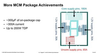 2.4: “Zeppelin”: an SoC for Multi-chip Architectures© 2018 IEEE International Solid-State Circuits Conference 19 of 29
More MCM Package Achievements
▪ ~300µF of on-package cap
▪ ~300A current
▪ Up to 200W TDP
Core supply pins, 180A
Uncore supply pins, 65A
1.2Vsupplypins,30A
1.2Vsupplypins,30A
 