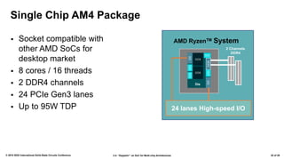 2.4: “Zeppelin”: an SoC for Multi-chip Architectures© 2018 IEEE International Solid-State Circuits Conference 24 of 29
Single Chip AM4 Package
▪ Socket compatible with
other AMD SoCs for
desktop market
▪ 8 cores / 16 threads
▪ 2 DDR4 channels
▪ 24 PCIe Gen3 lanes
▪ Up to 95W TDP
AMD RyzenTM System
Die
CCX
CCX
I/O
DDR
I/O
24 lanes High-speed I/O
2 Channels
DDR4
 