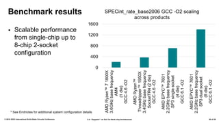 2.4: “Zeppelin”: an SoC for Multi-chip Architectures© 2018 IEEE International Solid-State Circuits Conference 26 of 29
Benchmark results
▪ Scalable performance
from single-chip up to
8-chip 2-socket
configuration
* See Endnotes for additional system configuration details
 