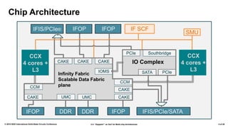 2.4: “Zeppelin”: an SoC for Multi-chip Architectures© 2018 IEEE International Solid-State Circuits Conference 5 of 29
Chip Architecture
Infinity Fabric
Scalable Data Fabric
plane
IFIS/PCIe®
IFIS/PCIe/SATA
IFOP IF SCF
SMU
CAKE CAKE CAKE
PCIe Southbridge
IO Complex
SATA PCIe
CCM
CCX
4 cores +
L3
CAKE
CAKE
IFOP
CCX
4 cores +
L3
CCM
IFOP
DDRDDRIFOP
IOMS
CAKE UMC UMC
 