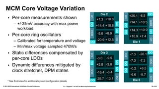 2.4: “Zeppelin”: an SoC for Multi-chip Architectures© 2018 IEEE International Solid-State Circuits Conference 20 of 29
MCM...