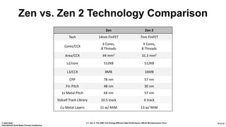 2.1: Zen 2: The AMD 7nm Energy-Efficient High-Performance x86-64 Microprocessor Core© 2020 IEEE
International Solid-State Circuits Conference
10 of 33
Zen vs. Zen 2 Technology Comparison
Zen Zen 2
Tech 14nm FinFET 7nm FinFET
Cores/CCX
4 Cores,
8 Threads
4 Cores,
8 Threads
Area/CCX 44 mm2 31.3 mm2
L2/core 512KB 512KB
L3/CCX 8MB 16MB
CPP 78 nm 57 nm
Fin Pitch 48 nm 30 nm
1x Metal Pitch 64 nm 57 nm
Stdcell Track Library 10.5 track 6 track
Cu Metal Layers 11 w/ MiM 13 w/ MiM
 