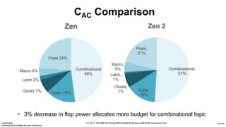 2.1: Zen 2: The AMD 7nm Energy-Efficient High-Performance x86-64 Microprocessor Core© 2020 IEEE
International Solid-State Circuits Conference
22 of 33
CAC Comparison
• 3% decrease in flop power allocates more budget for combinational logic
 