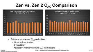 2.1: Zen 2: The AMD 7nm Energy-Efficient High-Performance x86-64 Microprocessor Core© 2020 IEEE
International Solid-State Circuits Conference
26 of 33
Zen vs. Zen 2 CAC Comparison
• Primary sources of CAC reduction
– 14 nm to 7 nm scaling
– 6 track library
– Aggressive microarchitectural CAC optimizations
 